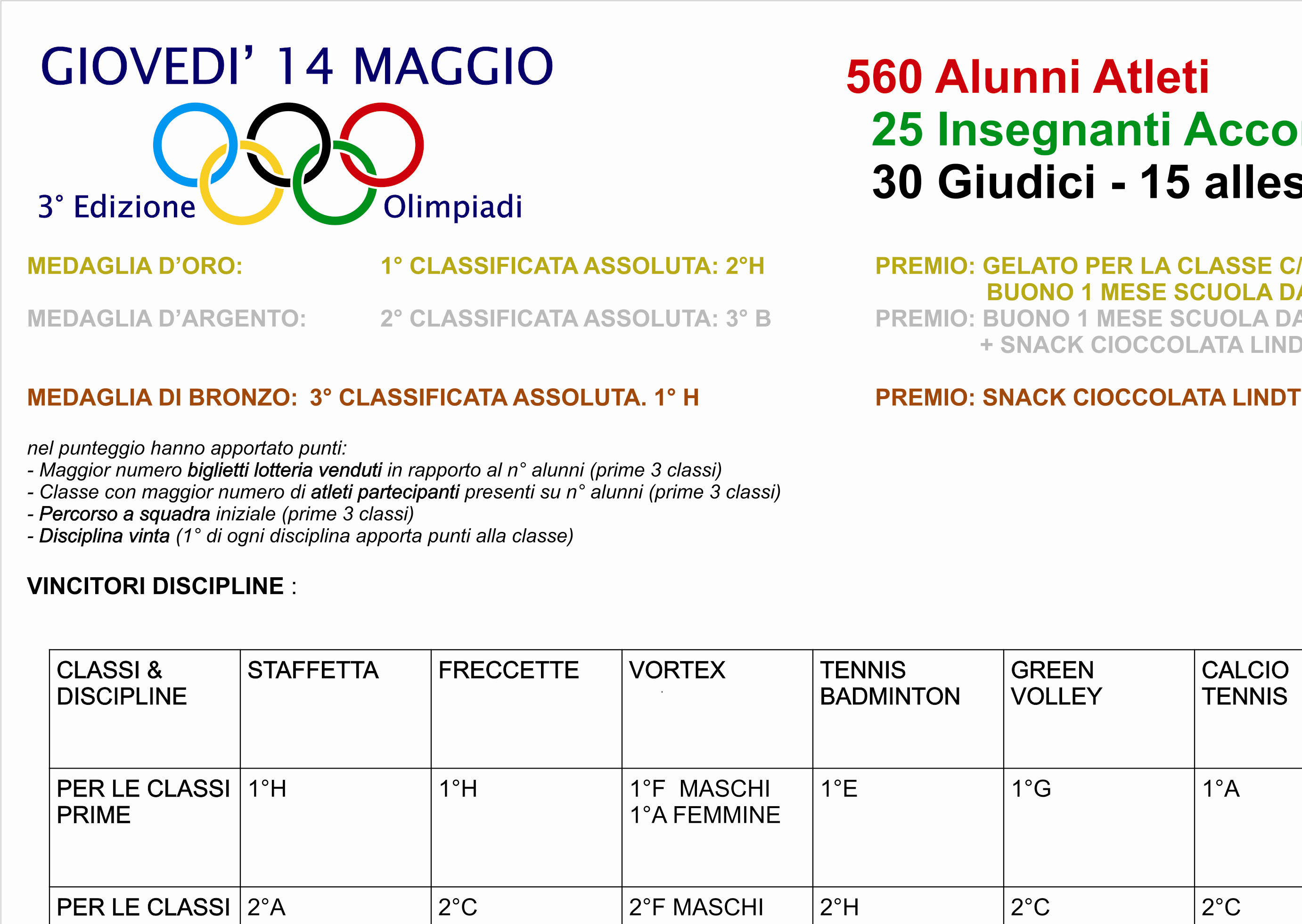 classifica olimpiadi sito